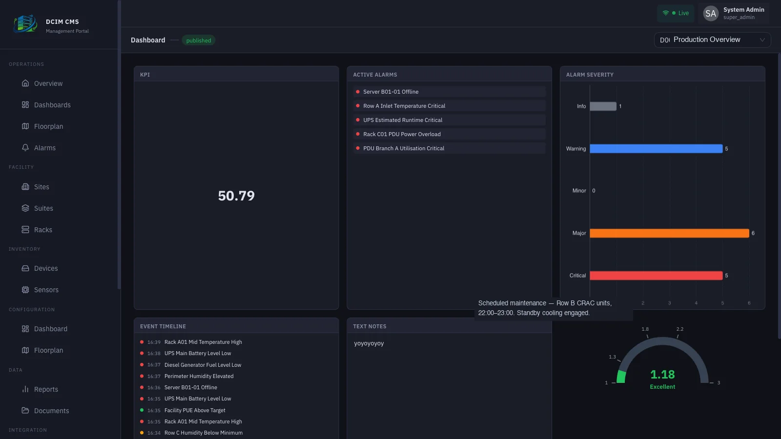 CMS real-time dashboard showing live KPI cards, active alarms grouped by severity, and time-series trend charts across the data center estate.